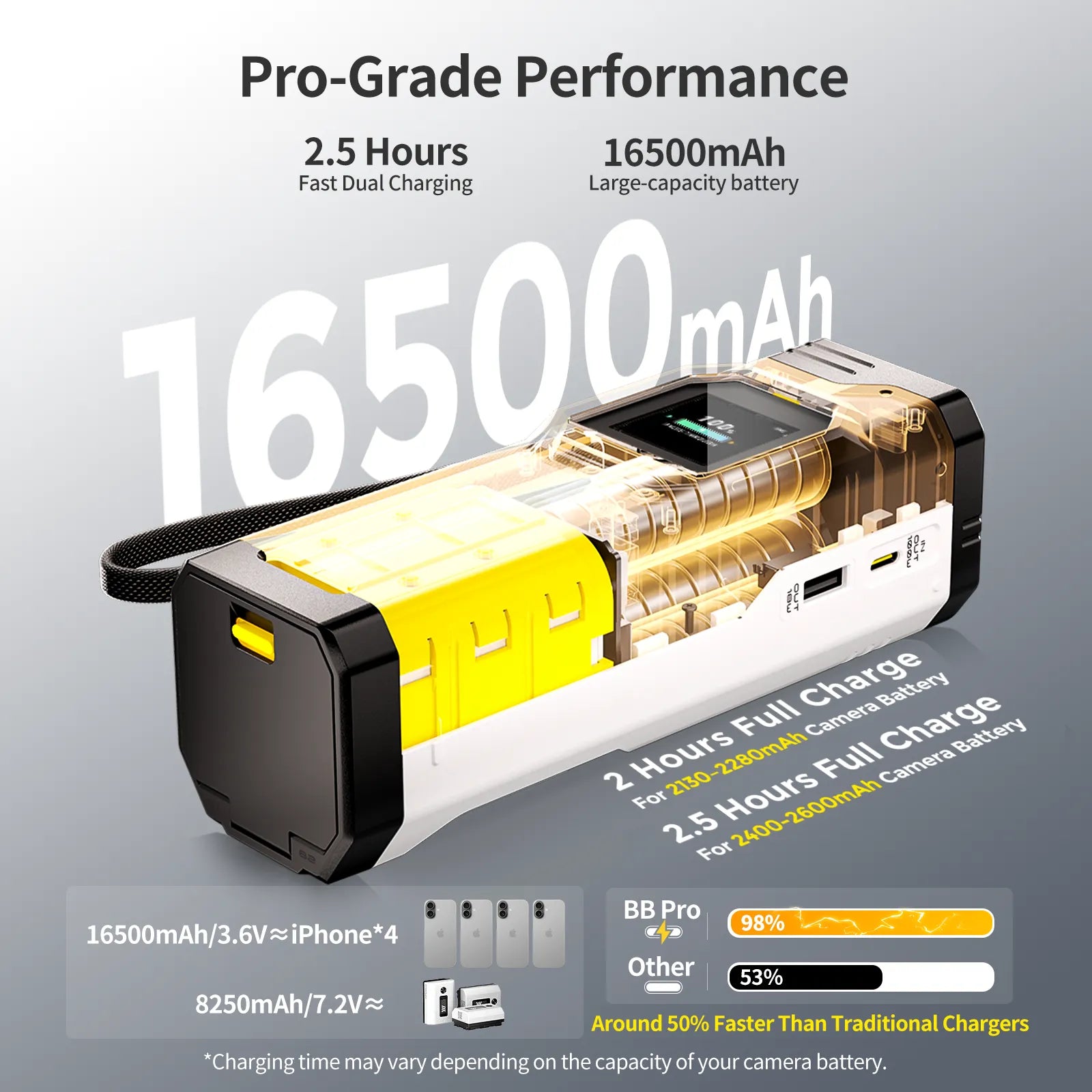 PHOTOOLEX BB Pro Camera Battery Charger & Power Bank - Photoolex