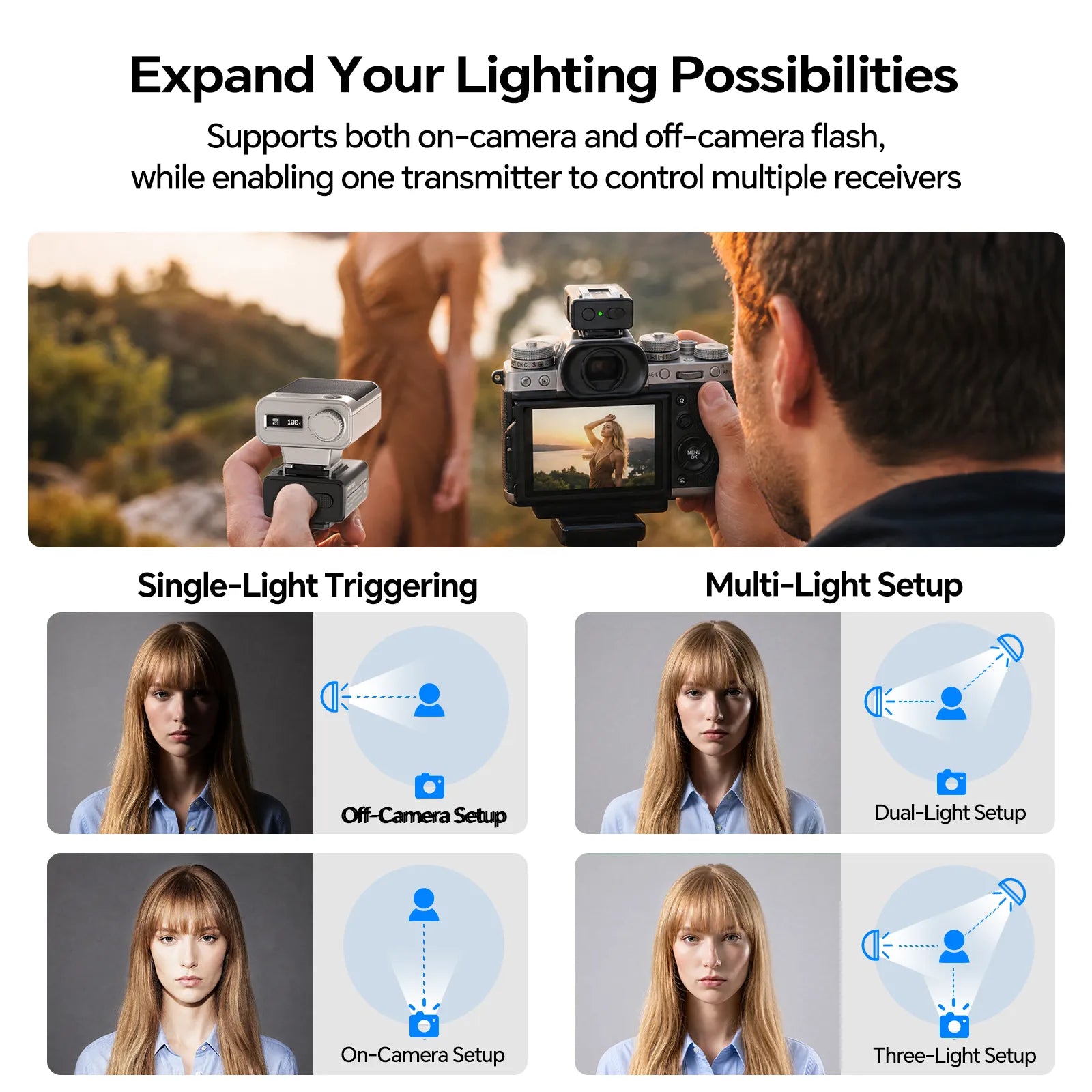 PHOTOOLEX GT1 Mini Flash Trigger Kit - Photoolex