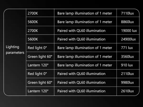 PHOTOOLEX Q240C RGB Portable light mo 15
