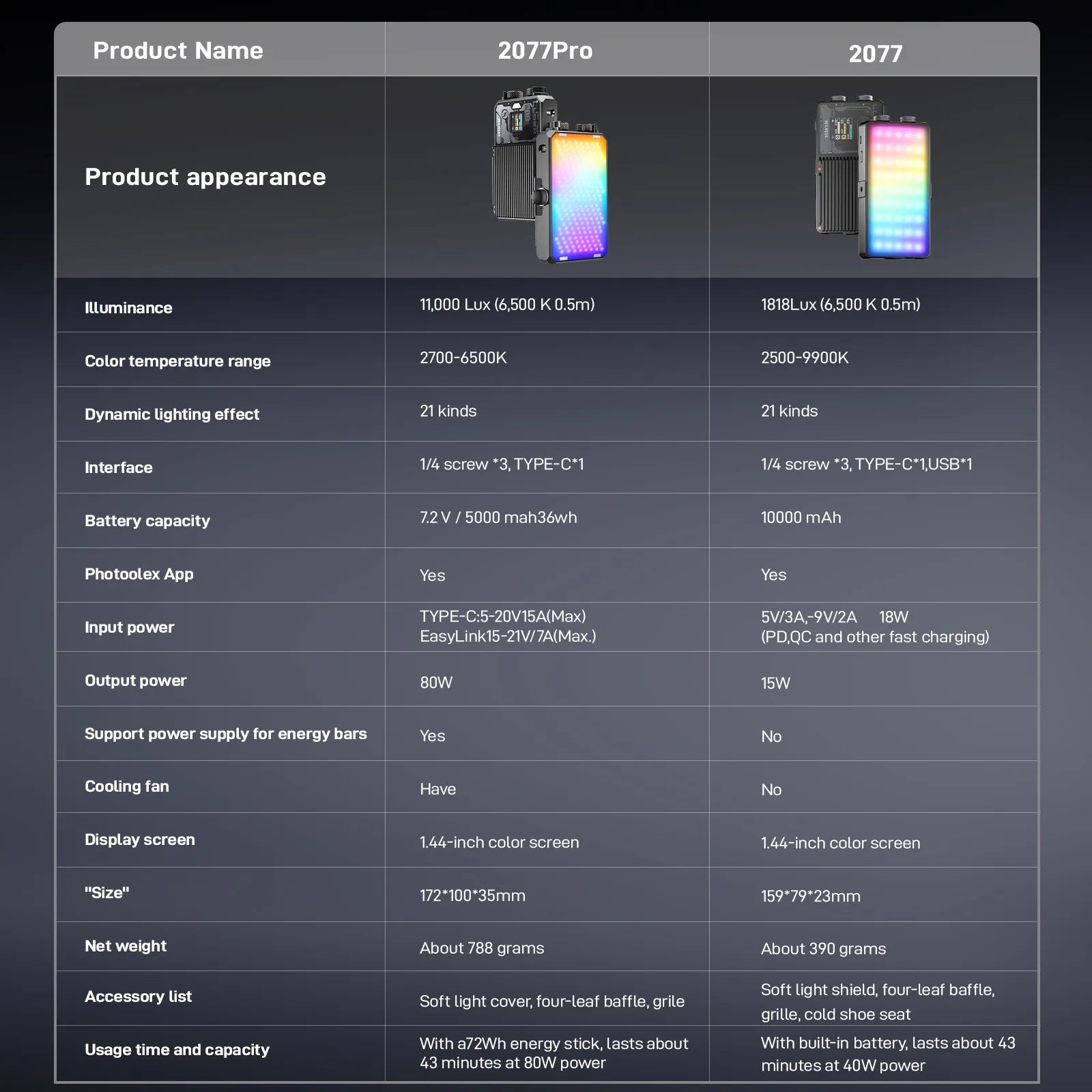 Photoolex X2077 Pro Panel Light - Photoolex