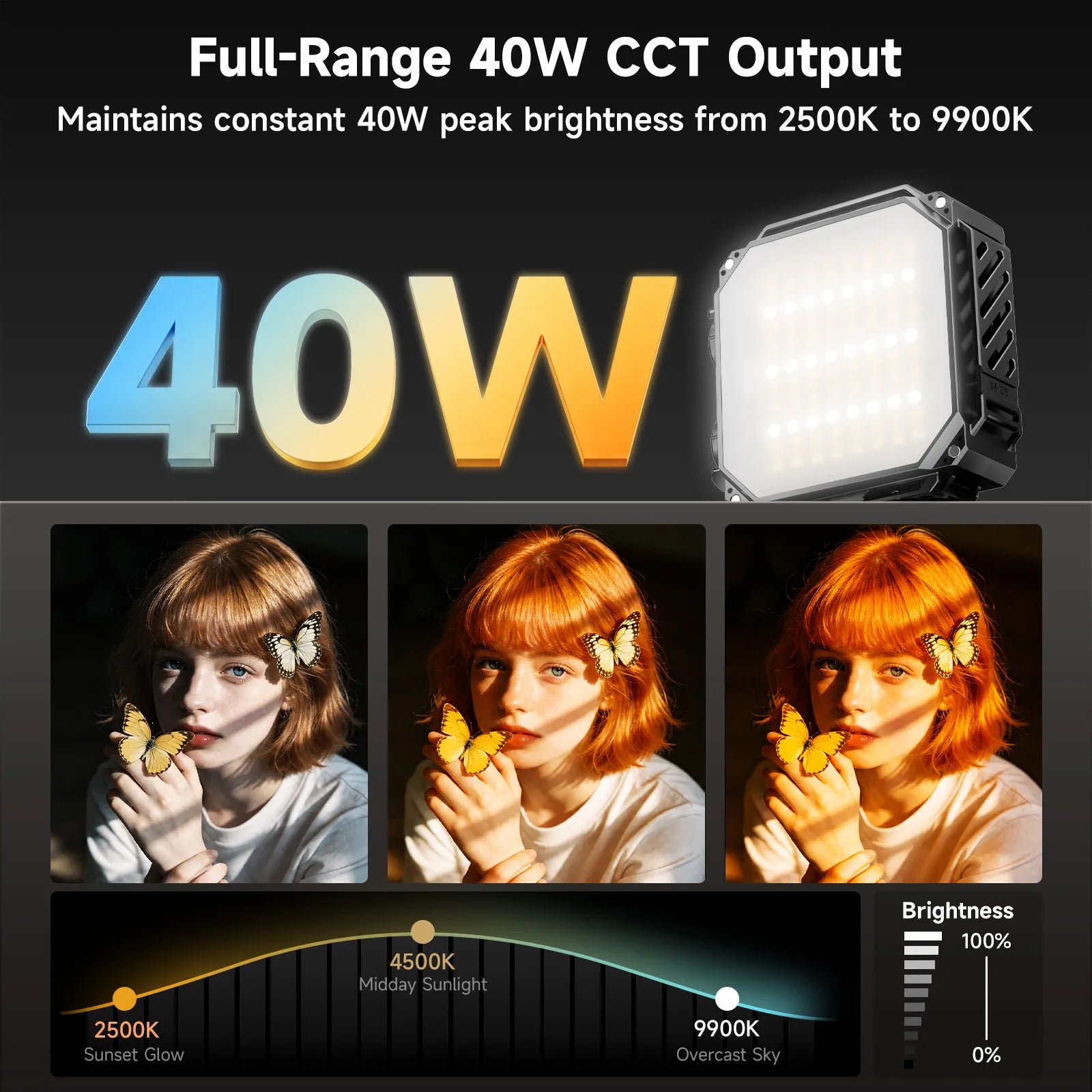 PHOTOOLEX M05 Panel Light - Photoolex