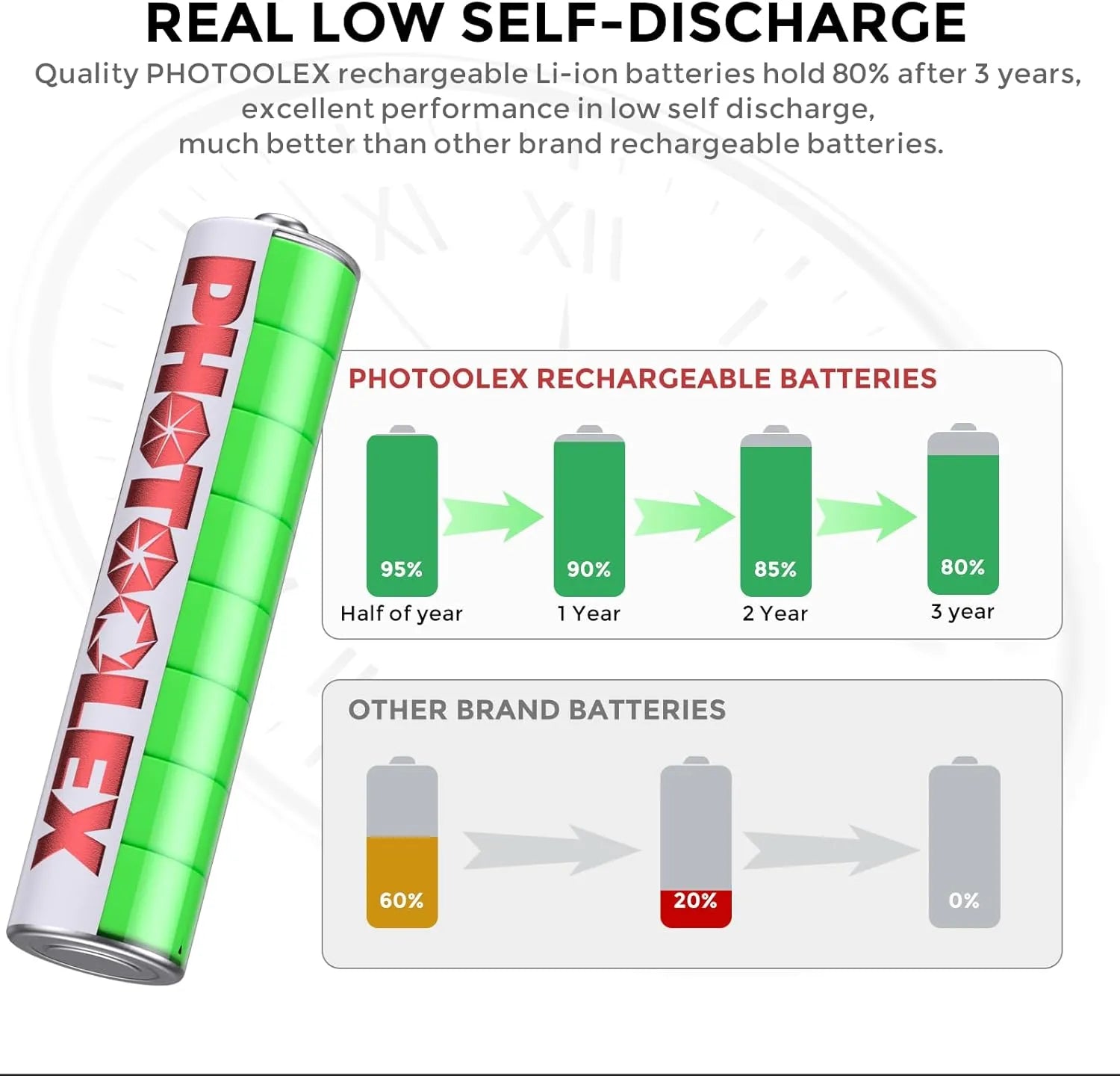 PHOTOOLEX 1.5V AAA Rechargeable Lithium - ion Battery Charger Set - Photoolex