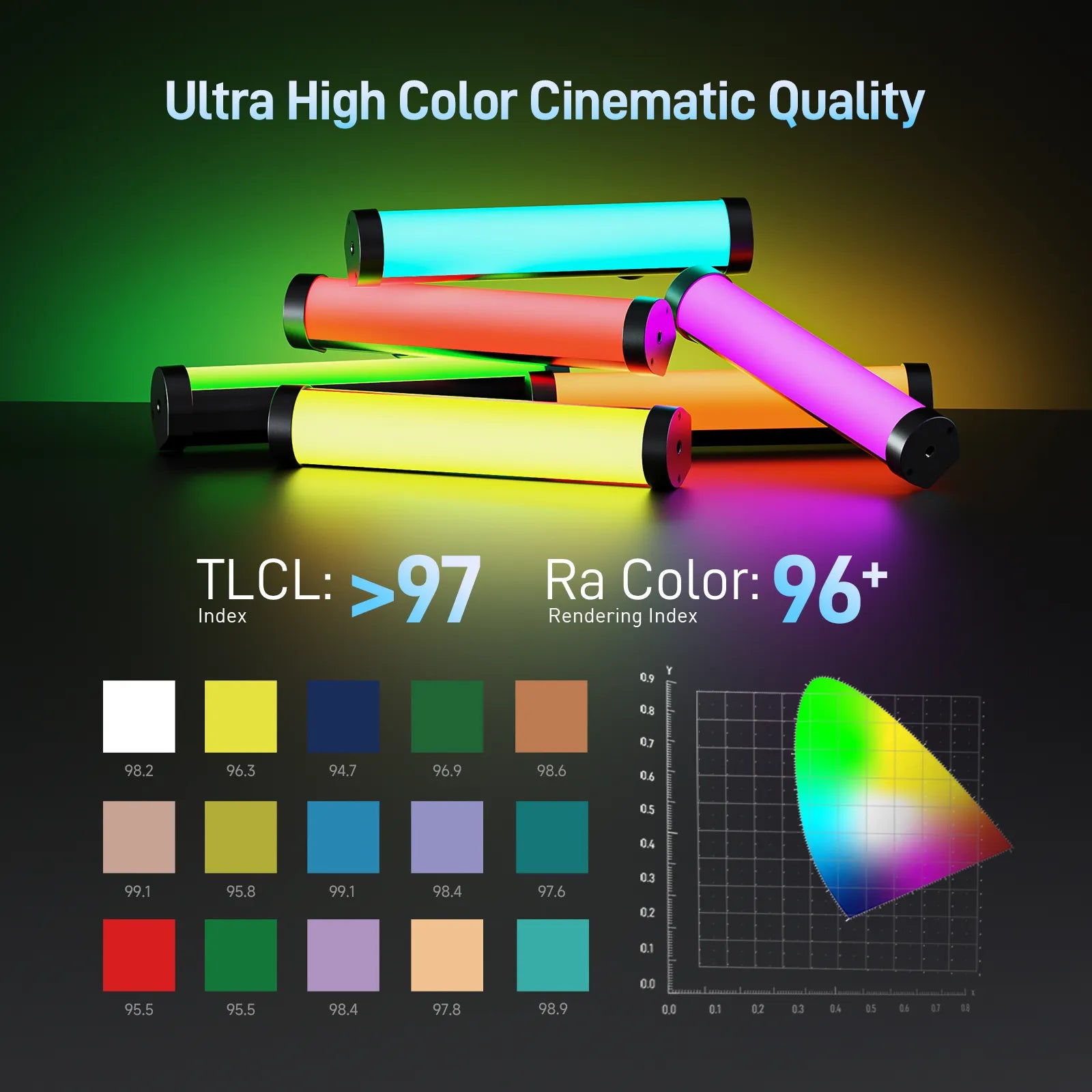 PHOTOOLEX B190S Tube Light - Photoolex