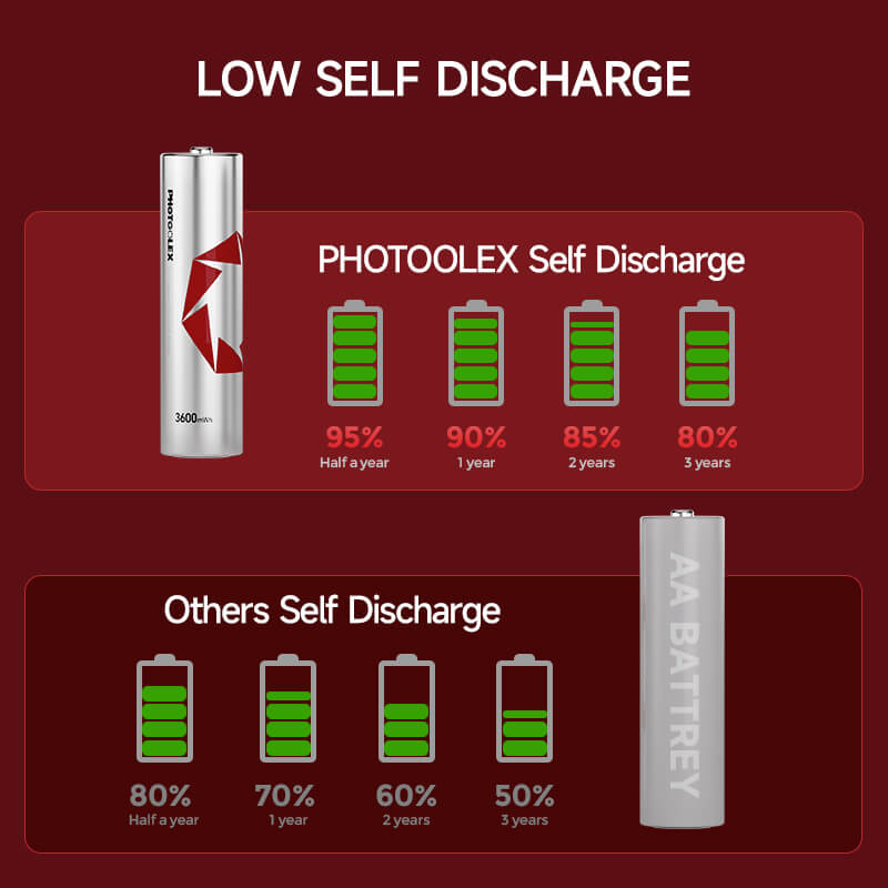 PHOTOOLEX 1.5V AA Rechargeable Lithium - ion Battery Charger Set, 3600mWh, 1600 Cycles, 8 - Pack - Photoolex